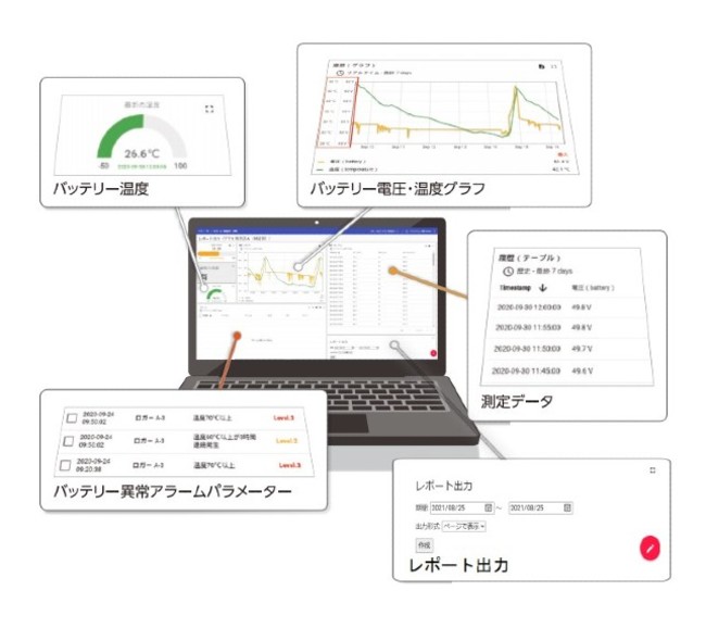 シンプルで分かりやすい管理画面（イメージ）