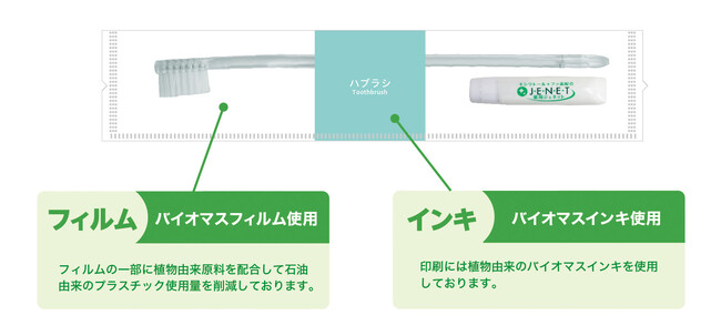 概要歯ブラシ・日用品