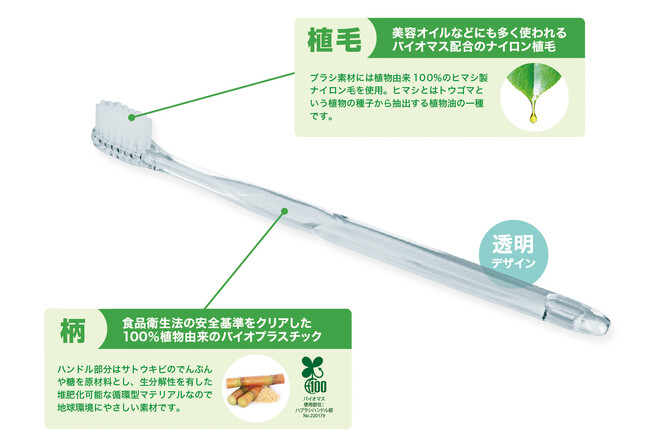 概要歯ブラシ・日用品