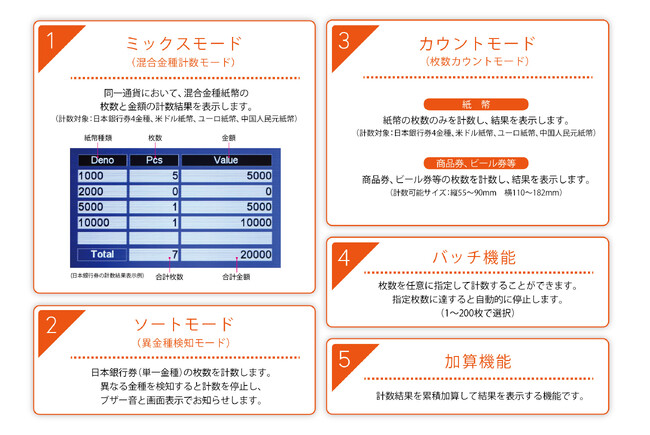 ソフトウェア更新費用比較