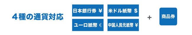 ソフトウェア更新費用比較