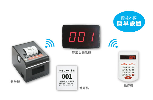 費用面取り付け工事