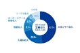 茨城ロボッツ・スポーツエンターテインメント 2025年6月(第12期)決算報告