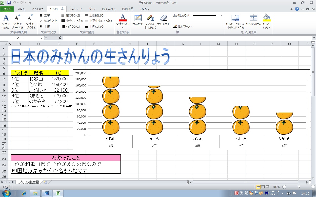 軽い表計算ソフト: 表計算ソフト 無料 ダウンロード – ODUSD