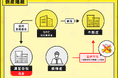 資産形成の第一歩!「倒産隔離」と「信託保全」をやさしく解説したアニメーション動画を公開│不動産クラウドファンディング「LEVECHY(レベチー)」