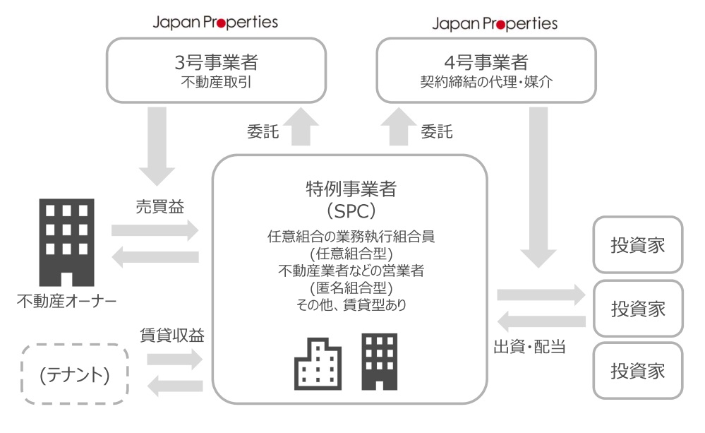 Spcとは クラウドファンディングとの関係は 特徴や利用するメリットを解説