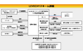 不動産クラウドファンディング「LEVECHY(レべチー)」|外資系銀行及び地方銀行から総額21.5億円の資金を調達