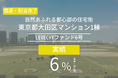 不動産クラウドファンディング「LEVECHY(レベチー)」|ファンド6号の償還及び配当を実施