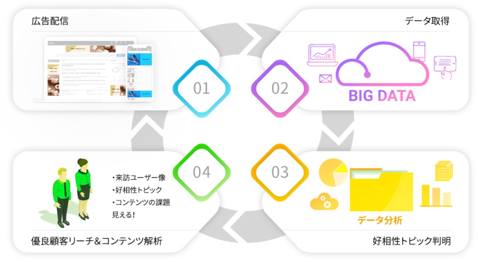 自然言語AIを搭載するアドネットワーク「CANDY」を運営する株式会社スリーアイズが、株式会社ディノス・セシールより、第三者割当増資による資金調達を実施
