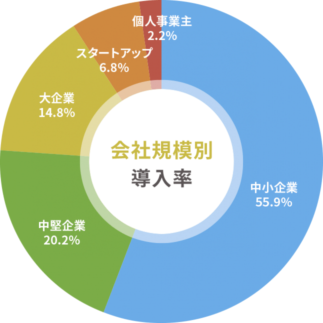 在宅ワークの申込急増中 レンタルプリンター スリホ 累計導入5 000台を突破 企業リリース 日刊工業新聞 電子版