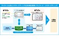 全国30万超のデジタルサイネージの設置場所に人流データを提供開始。同時にサイネージ×スマホの新広告サービス「サイネージ人流ターゲティング広告」も提供。