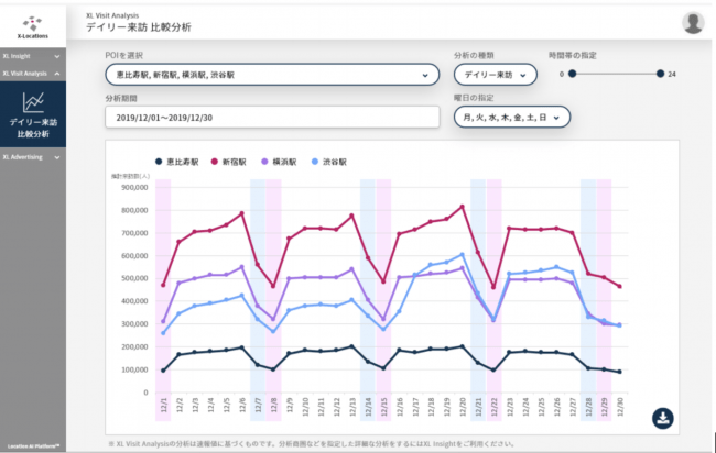 Visit Analysis の画面イメージ