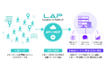 生成AIと「実世界の人流データ」がつながる。Location AI Platform®がAPI/MCPによる外部提供を開始
