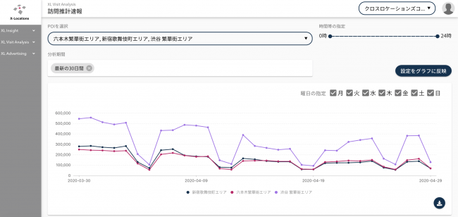 都心繁華街