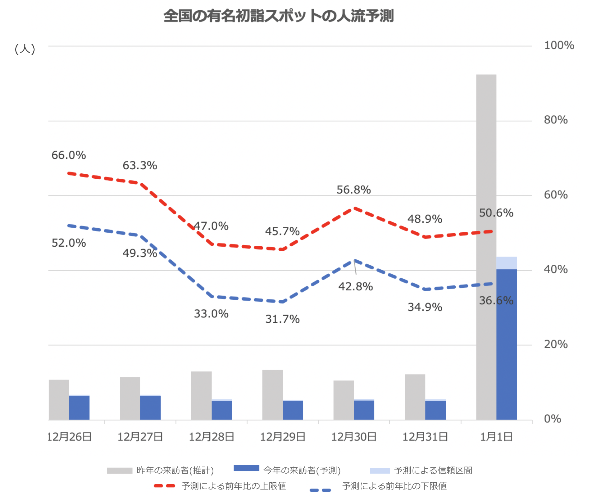 位置情報ビッグデータのai解析による 人流予測モデル を開発 クロスロケーションズ株式会社のプレスリリース