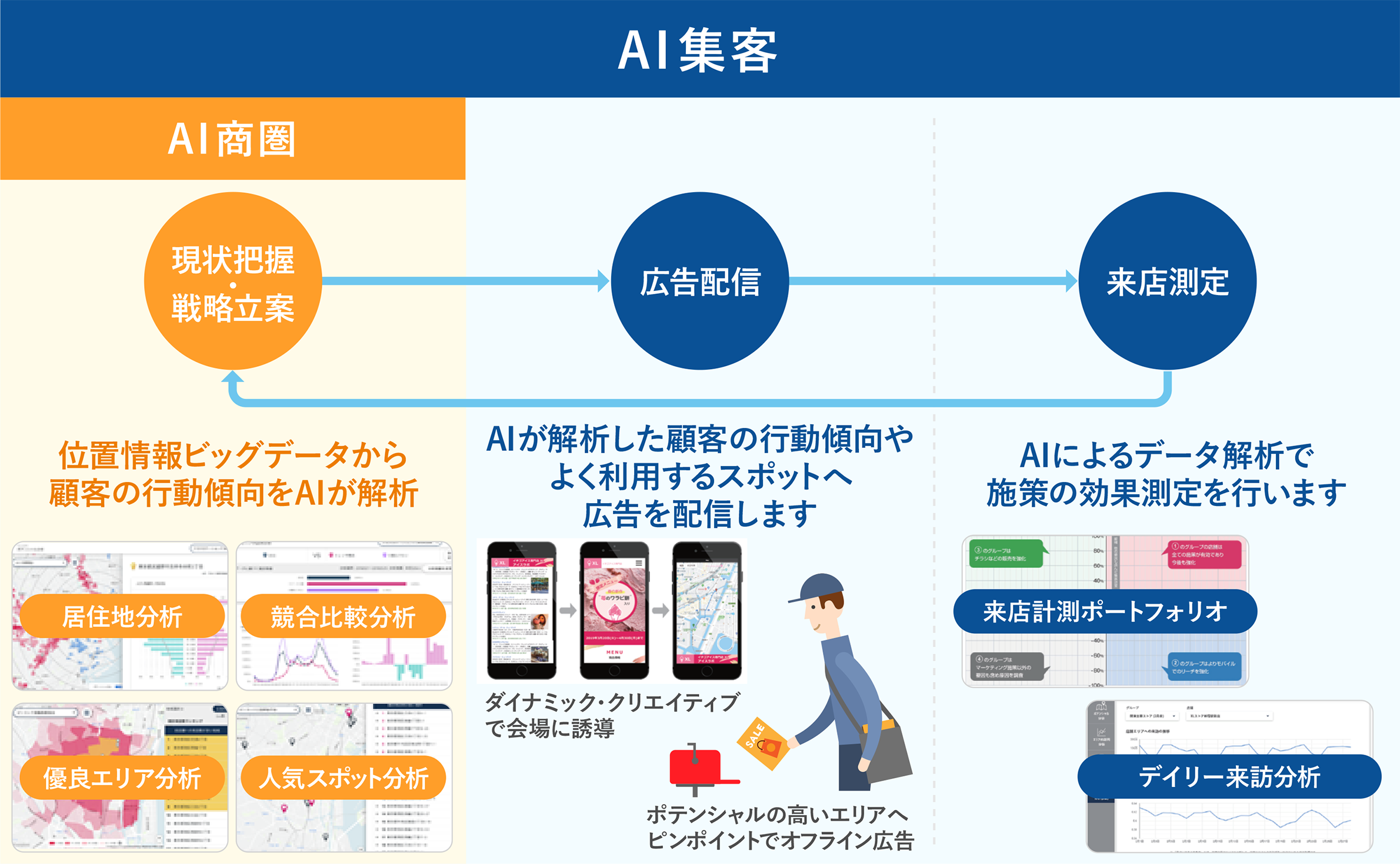 位置情報データ活用プラットフォーム Location Ai Platform 利用企業のニーズに合わせてサービスプランを改訂 クロスロケーションズ株式会社のプレスリリース