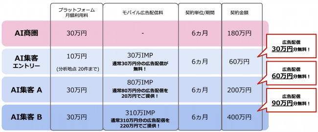 価格表