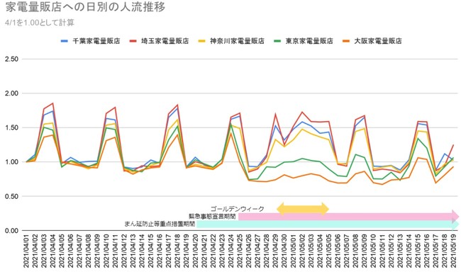 緊急事態宣言および、まん延防止等重点措置が発令されている ...