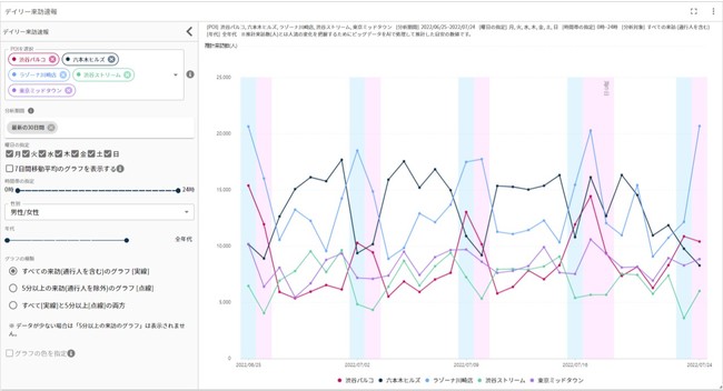 デイリー来訪速報