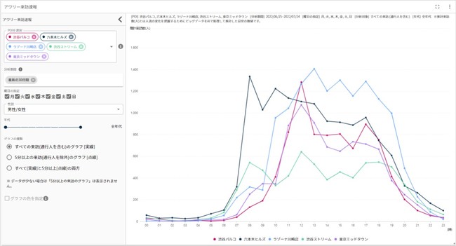 アワリー来訪速報