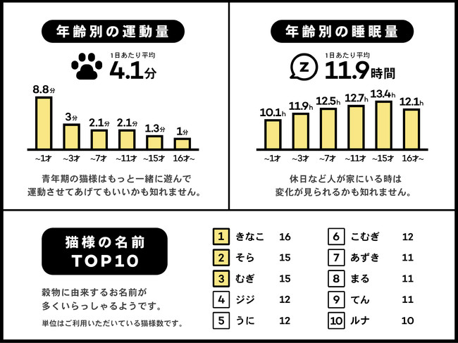 2020年9月7日〜9月13日のデータを集計