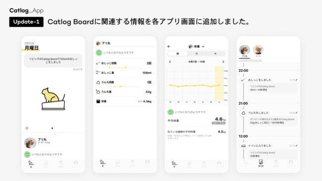 Catlog Board』がローンチ＆一般販売を開始！猫様ご愛用のトイレを