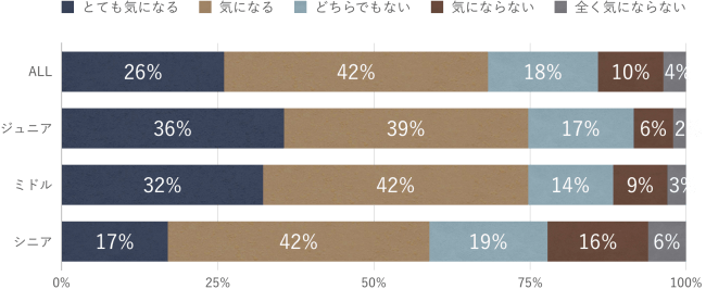 Q：お留守番中に猫様の様子が気になるか