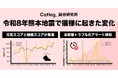 【防災の日特集】令和8年熊本地震で猫様に起きた行動変化の分析レポートを、世界最大級のイエネコ行動データの専門研究機関『Catlog総合研究所』が発表
