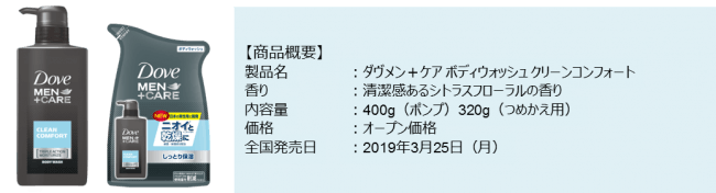 柔らかい ユニリーバ ダヴメン+ケア ダヴメンプラスケア ボディウォッシュ エクストラフレッシュ つめかえ用 320g ×3個セット qdtek.vn