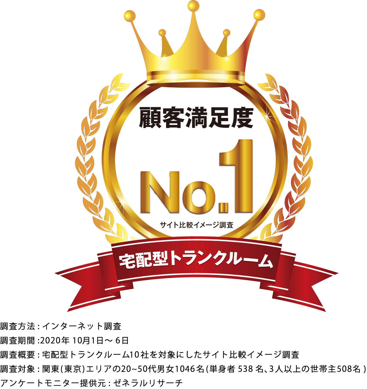 「AZUKEL」（アズケル）は宅配型トランクルームサービスで「顧客満足度No.1」を獲得！（※2020年10月 ゼネラルリサーチ調べ）
