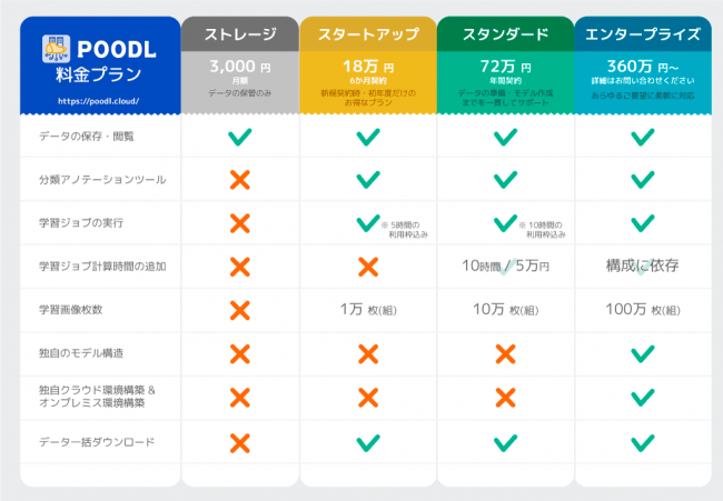 新プラン価格表