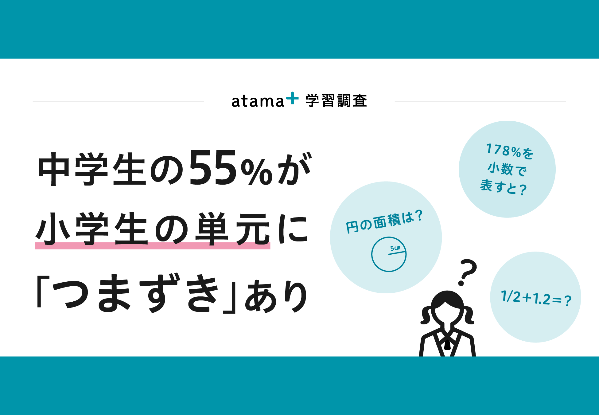Atama 学習調査 中学生の55 が 小学生で習う単元につまずき Atama Plus株式会社のプレスリリース