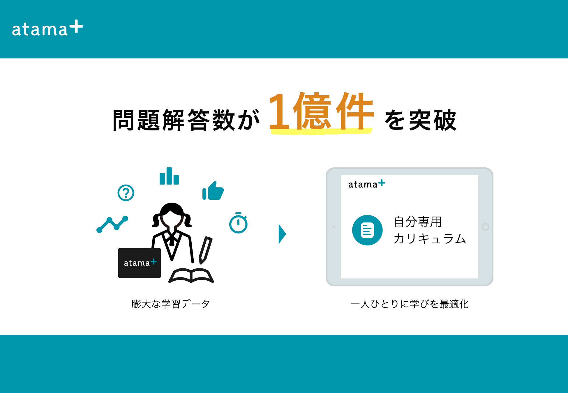 Ai先生 Atama 累積問題解答数が1億件を突破 Atama Plus株式会社のプレスリリース