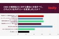Fastly 調査 : 日本企業の約 4 割はセキュリティインシデント発生時の最終責任者が不明確
