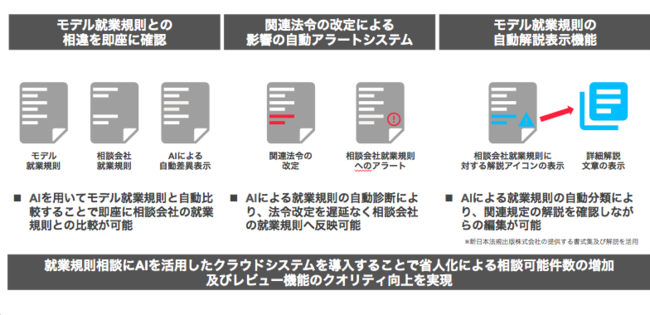 仙台市 クロス センダイ ラボ にてai就業規則チェックシステムの提供と実証実験を開始