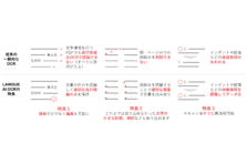 独自のai技術を有する契約書作成 編集 管理システム Lawgue ローグ が 法律で解決 をもっと身近に の Legalus リーガラス 登録 弁護士向けプランをリリース Fraim株式会社のプレスリリース