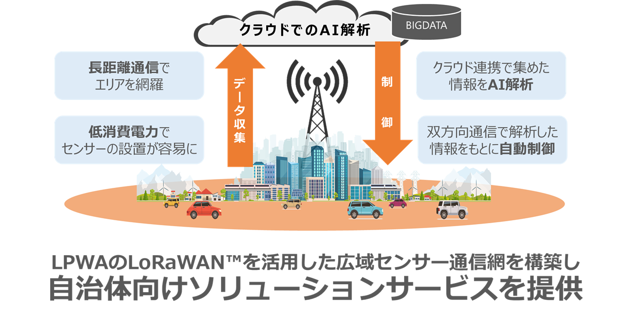 前田建設工業との業務資本提携に伴う出資受け入れのお知らせ