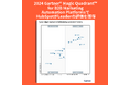 HubSpotのMarketing Hubが「Gartner® Magic Quadrant™ B2B Marketing Automation Platforms」で4年連続Leaderの評価を獲得