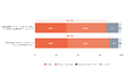 HubSpotが日本のマーケティングに関する意識・実態調査の結果を発表