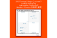 HubSpotのMarketing Hubが「Gartner® Magic Quadrant™ B2B Marketing Automation Platforms」で5年連続Leaderの評価を獲得