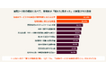 HubSpot Japanが「日本のBtoB購買に関する意識・実態調査2026」を発表