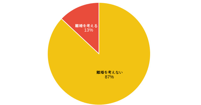 もし宝くじで7億円当選したら何に使う 離婚は考える 既婚女性300人に調査 株式会社タンタカのプレスリリース