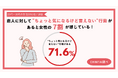 恋人に対して“ちょっと気になるけど言えない”行動がある女性が7割以上!“恋と住まいのリアル” 恋人に関する女性の本音を大調査!