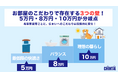 バス・トイレ別は8万円から!一人暮らしの理想が変わる“3つの壁”~100万人が登録する『CHINTAIエージェント』で得られたデータから見えた、令和の住まいの分岐点~