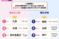 問合せ数最多の住みたい街1位は「九条」、憧れの街1位は「梅田」に!女性向け物件検索サイトWoman.CHINTAI「住みたい&憧れの街ランキング2025 近畿圏版」