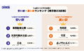 都心回帰の流れに賃料上昇・物価高。住まいの「コスパ」に熱視線。葛西臨海公園と外苑前で価格差最大約4,300円の結果に1㎡あたりの平均家賃が安い駅・高い駅ランキング【東京都23区編】