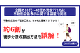 不動産広告の「徒歩◯分」表示、約6割が誤解！－不動産広告で使われる“距離・アクセス表現”の捉え方を調査－