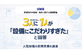 3人に1人が「設備にこだわりすぎた」と回答-こだわったのに使わなかった設備条件を調査-