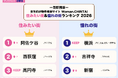 お問合せ数最多の住みたい街は中央線沿線に集中、1位は「阿佐ケ谷」 “現実と憧れ”家賃の差は月2.4万円