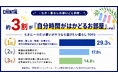 【七夕・暮らしの願いごと調査】約3割が「自分時間がはかどるお部屋」を希望　叶えたい暮らしは“駅近”より“自分時間”　‐Z世代では約4割が「自分時間」を重視、Z世代で異なる住まい観が見られる結果に-